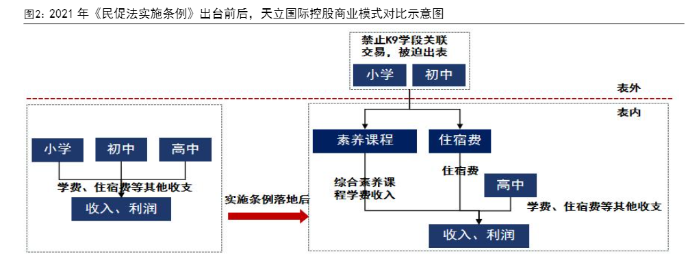 2024年民办K12教育转型发展行业报告