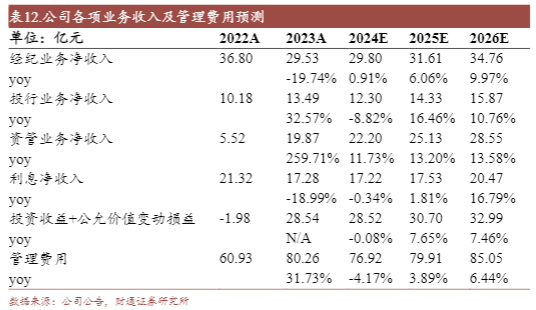 2024中泰证券行业报告：增长潜力与风险分析