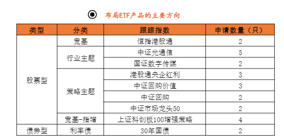 2024年4月ETF市场发展情况报告