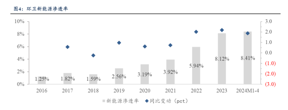 2024环保行业节能降碳行动方案分析报告