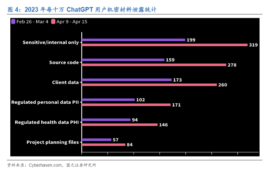 2024年计算机行业半年度投资策略报告