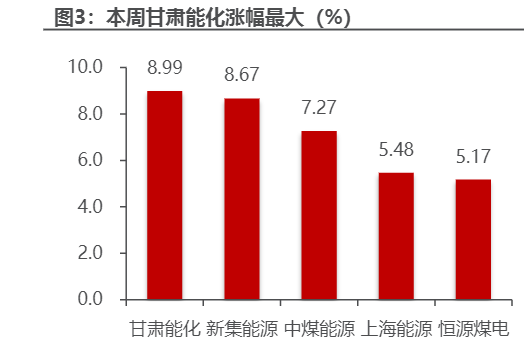 2024煤炭行业报告：煤价上涨预期与市场动态分析