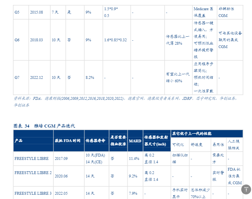 2024医疗器械行业报告：三诺生物CGM市场新机遇分析