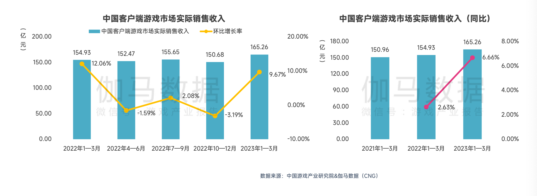 2023年游戏行业报告