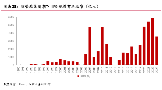 2024证券行业展望：变革与机遇并存