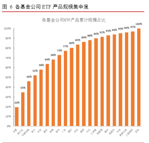 2024资金流向报告：ETF市场资金偏好与规模动态