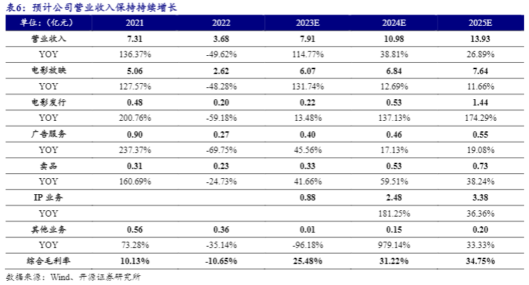 2024影视院线行业报告：AI赋能与IP商业化新征程