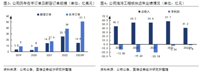 2024集装箱与海工行业报告：中集集团业绩回升与市场展望