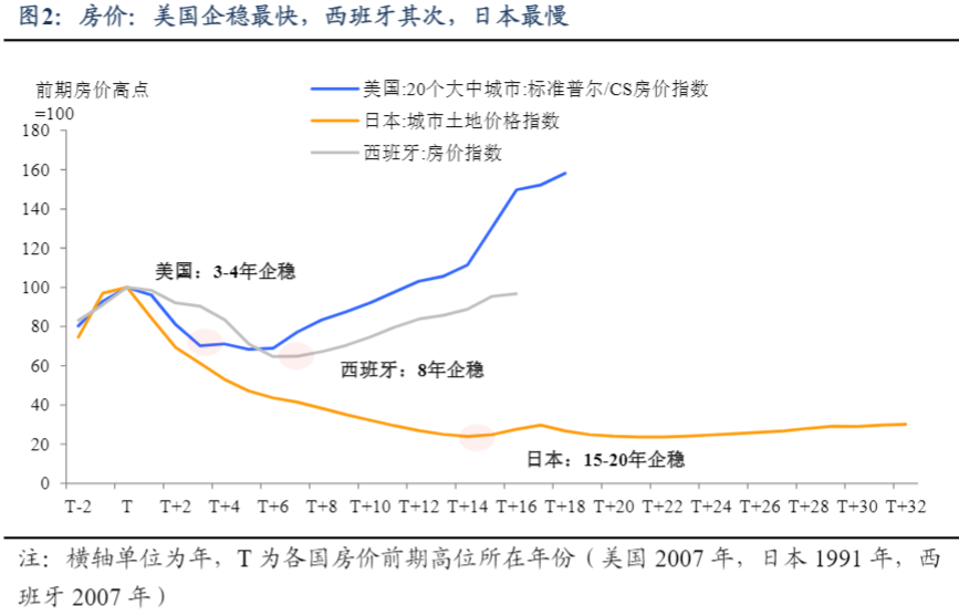 2024年房地产救市策略深度分析报告