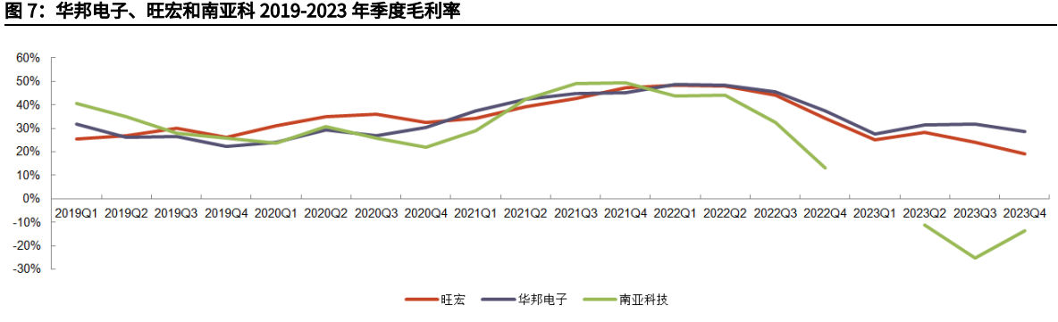 2024半导体行业报告：兆易创新利基型存储市场复苏分析