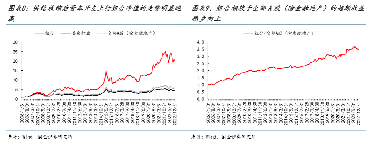 2024A股策略周报：经济状态解析与行业配置建议