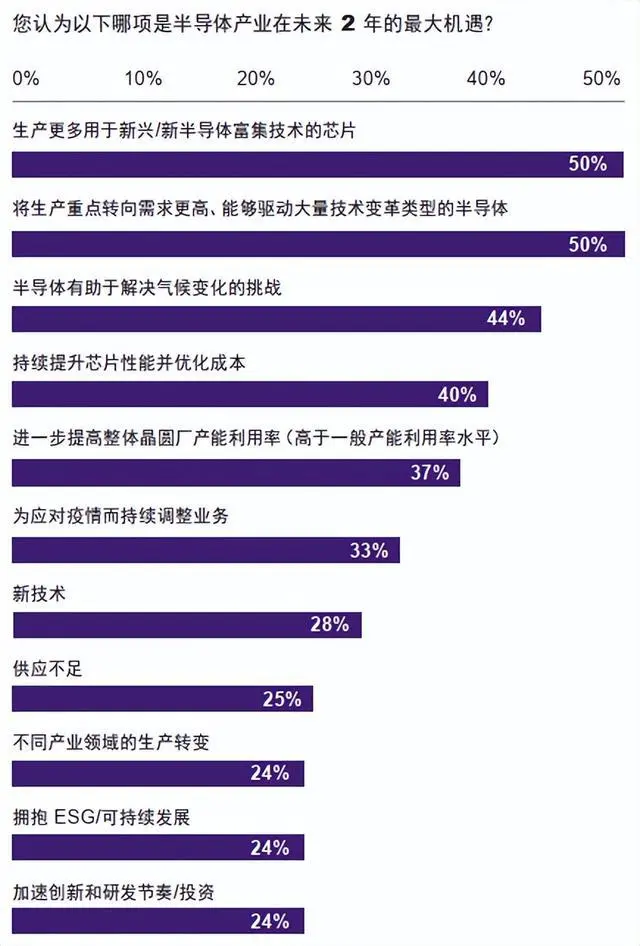 【WTW】半导体行业：2023年半导体供应链风险报告