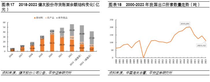 2024医药行业报告：肝素市场新周期与注射剂海外扩张