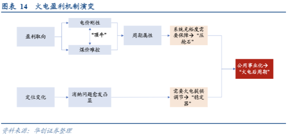 2024火电行业展望报告：估值与转型新思考