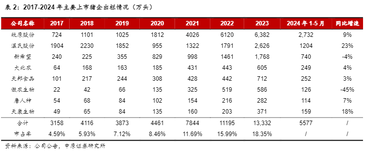 2024年农林牧渔行业投资策略报告：周期与成长并行