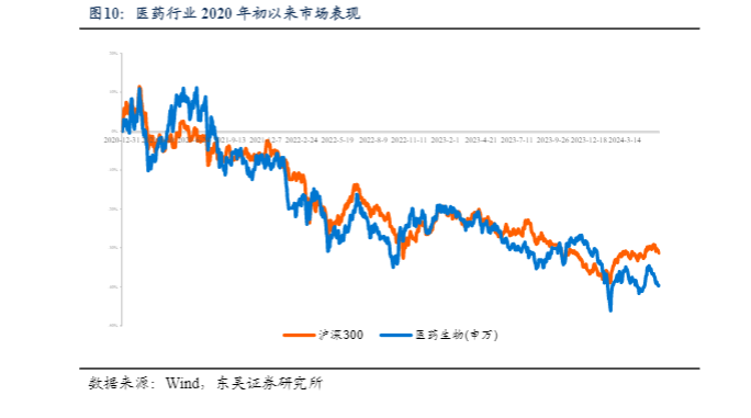 2024医药生物行业周报：IVD出海机遇与企业推荐