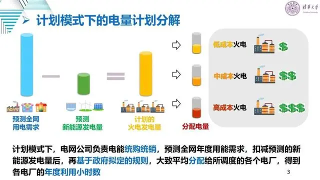 【清华大学】适应新型电力系统的电力市场变革与关键问题