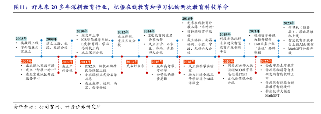 2024科技教育行业投资前景分析报告