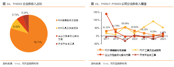 2024年PDF软件行业投资分析报告：福昕软件深度研究