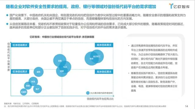 【亿欧智库】2023中国低代码行业商业落地研究报告：惟变所出，万变不从