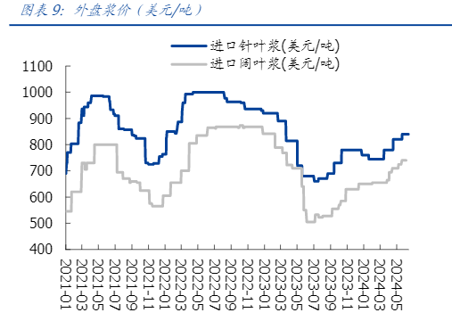 2024轻工制造行业市场分析与投资策略报告