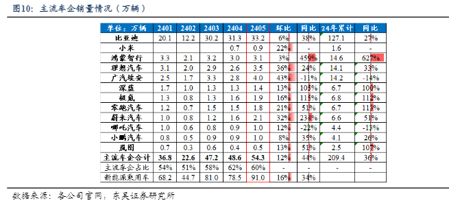 2024电力设备行业报告：出海高景气与锂电旺季预期