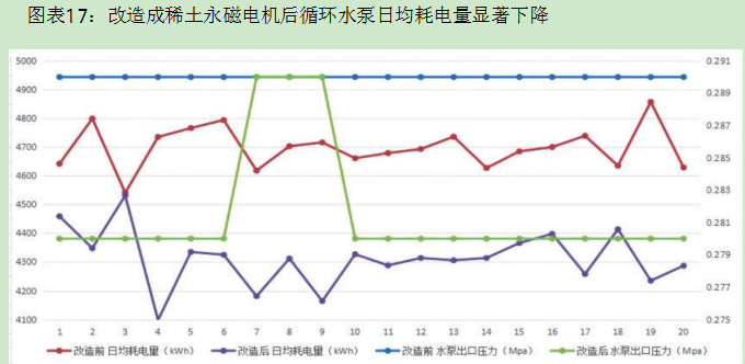 2024稀土行业报告：北方稀土市场展望与投资价值分析