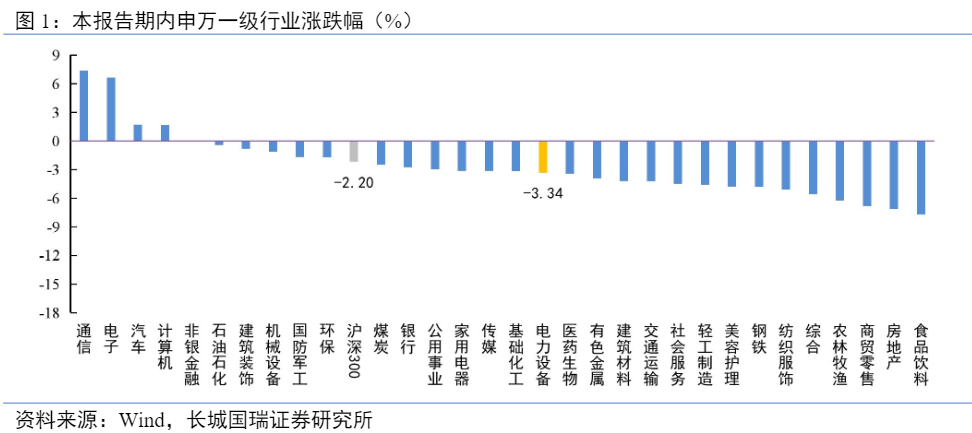 2024年全球海上风电增长趋势分析报告