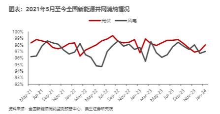 2024光伏行业报告：0BB技术革新与市场增长前景