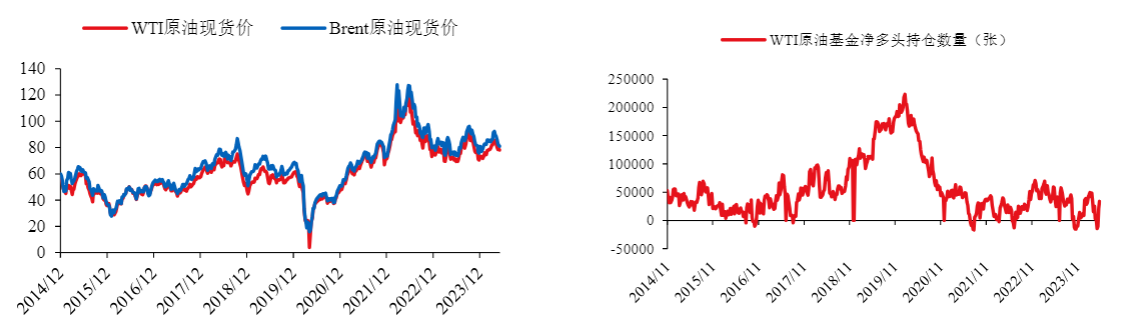 2024能源行业报告：市场情绪改善，煤油气价格波动