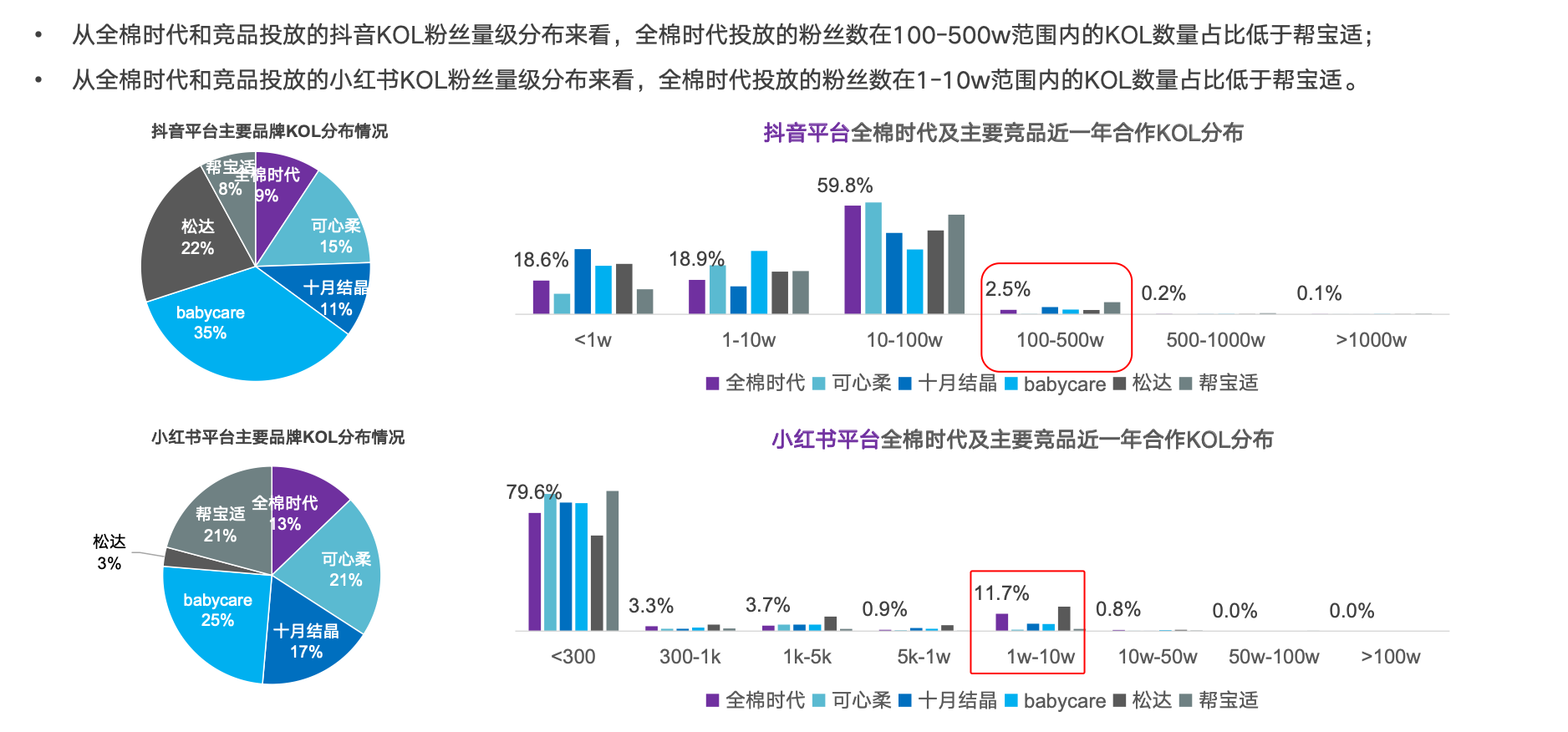 【艺恩】婴童用品行业：2023婴童用品市场及消费趋势洞察