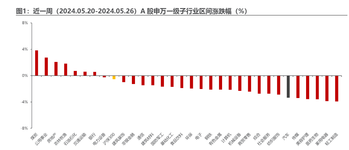 2024汽车行业周报：自主出海超预期智驾迎催化