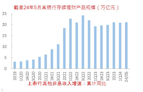 2024银行业展望报告：筑底修复期