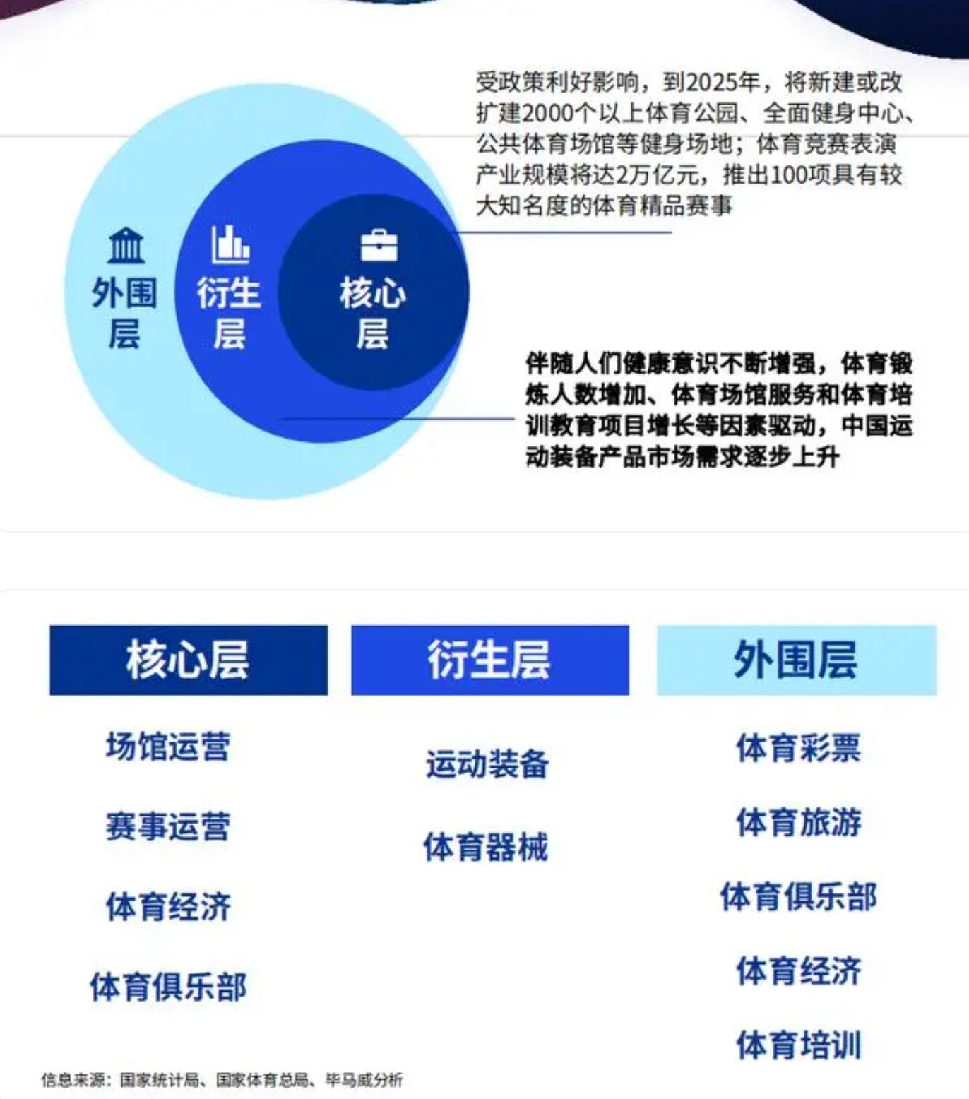 【毕马威】体育行业高质量发展白皮书2023