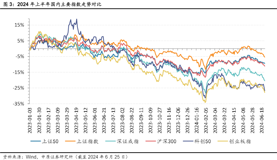 2024资本市场策略报告：耐心资本与正向资产导向