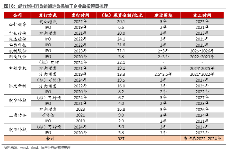 2024年国防军工行业中期策略报告：破立之间，泰来之时