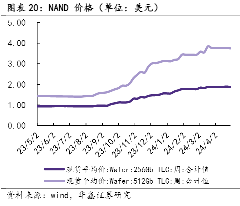 2024年电子行业周报：AI技术与量子机构发展分析