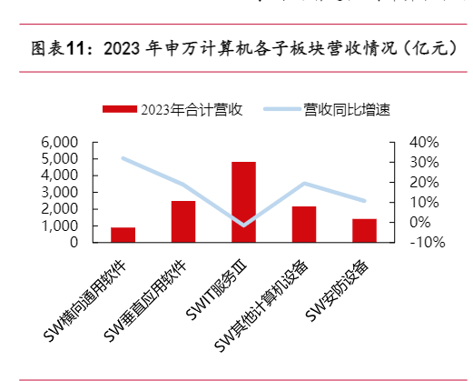 2024计算机行业景气赛道投资分析