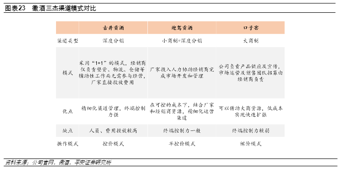 2024年白酒行业报告：迎驾贡酒增长策略与市场前景