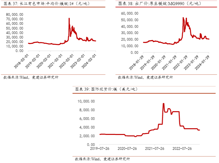 2024有色金属行业报告：云南资源与成本优势分析