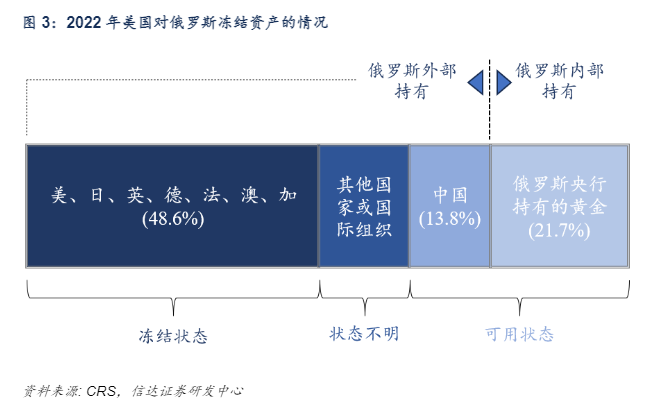 2024美西方制裁俄罗斯影响分析报告：