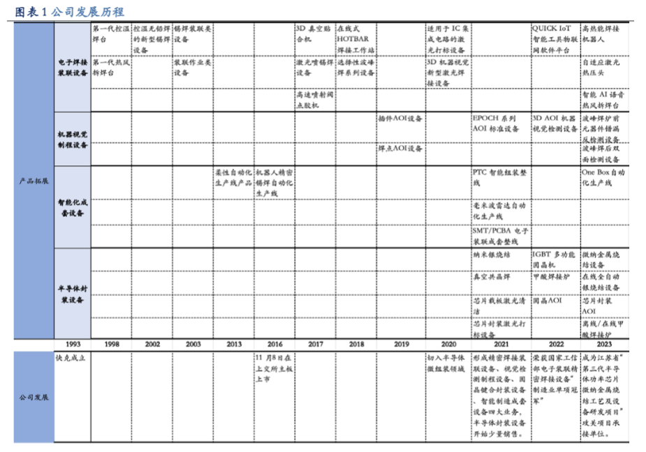 2024半导体封装行业报告：国产替代与技术创新并进