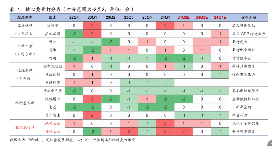 2024年银行行业中期投资策略报告