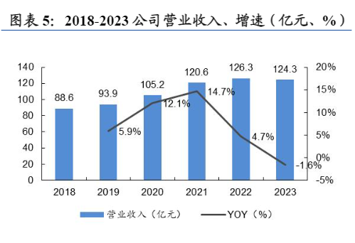 2024年丽珠集团创新与制剂发展策略深度分析报告