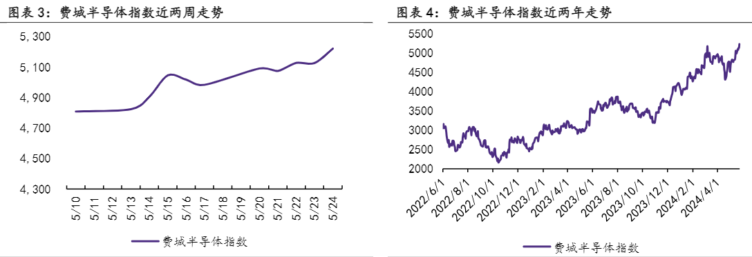 2024电子行业报告：英伟达财报亮眼，台积电创新CFET架构