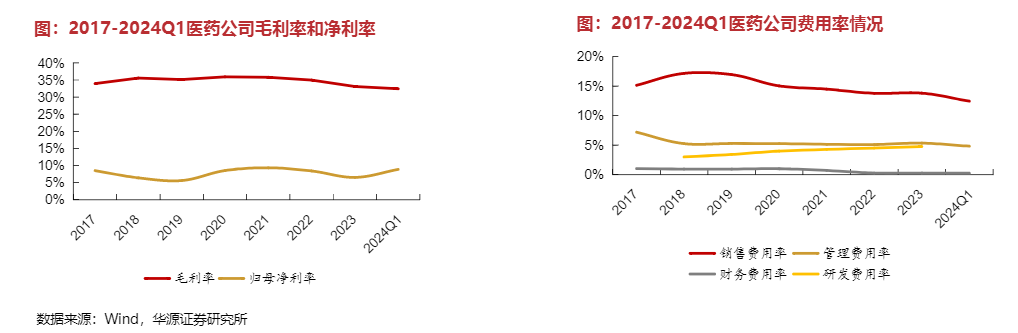 2024年医药生物行业底部拐点与投资机遇分析报告