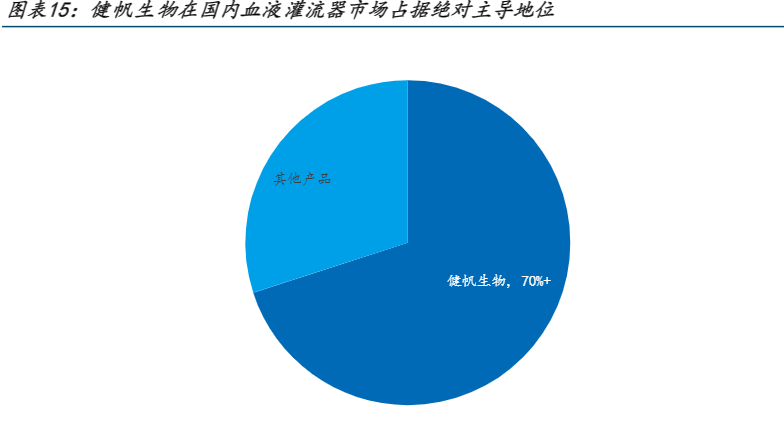 2024年血液灌流器行业业绩增长与市场前景分析报告