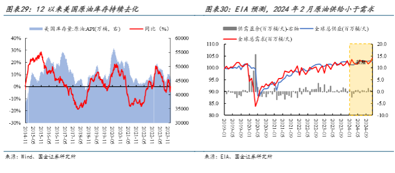 2024中美库存周期行业报告：出口链投资机遇分析