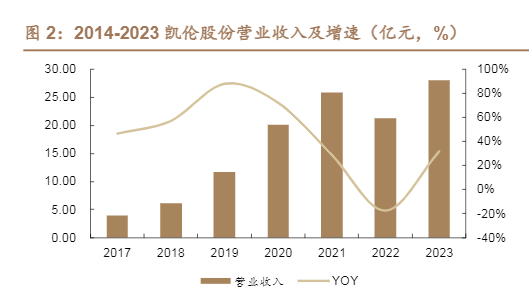 2024年高分子防水材料行业展望