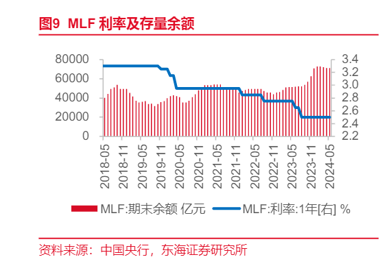 2024债券市场供需博弈与利率走势分析报告